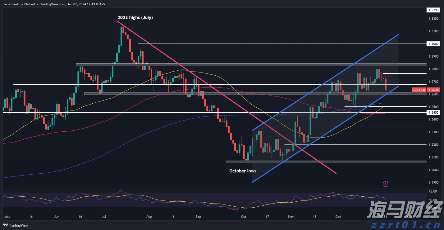 湖北公布2022民生领域“铁拳”行动典型案例（第五批）