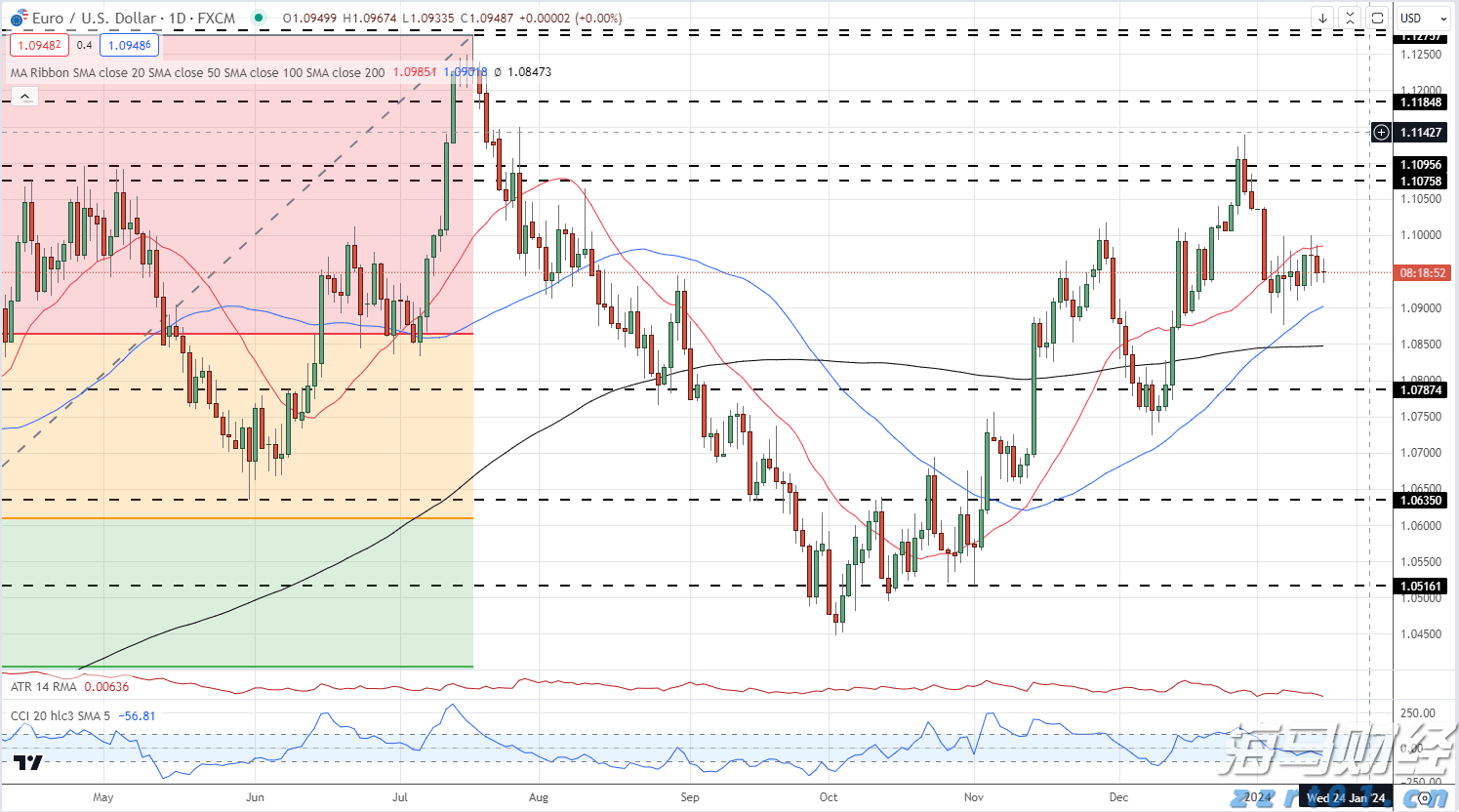 券商晨会精华 | 光伏产业链有望迎来价格合理回升和盈利修复