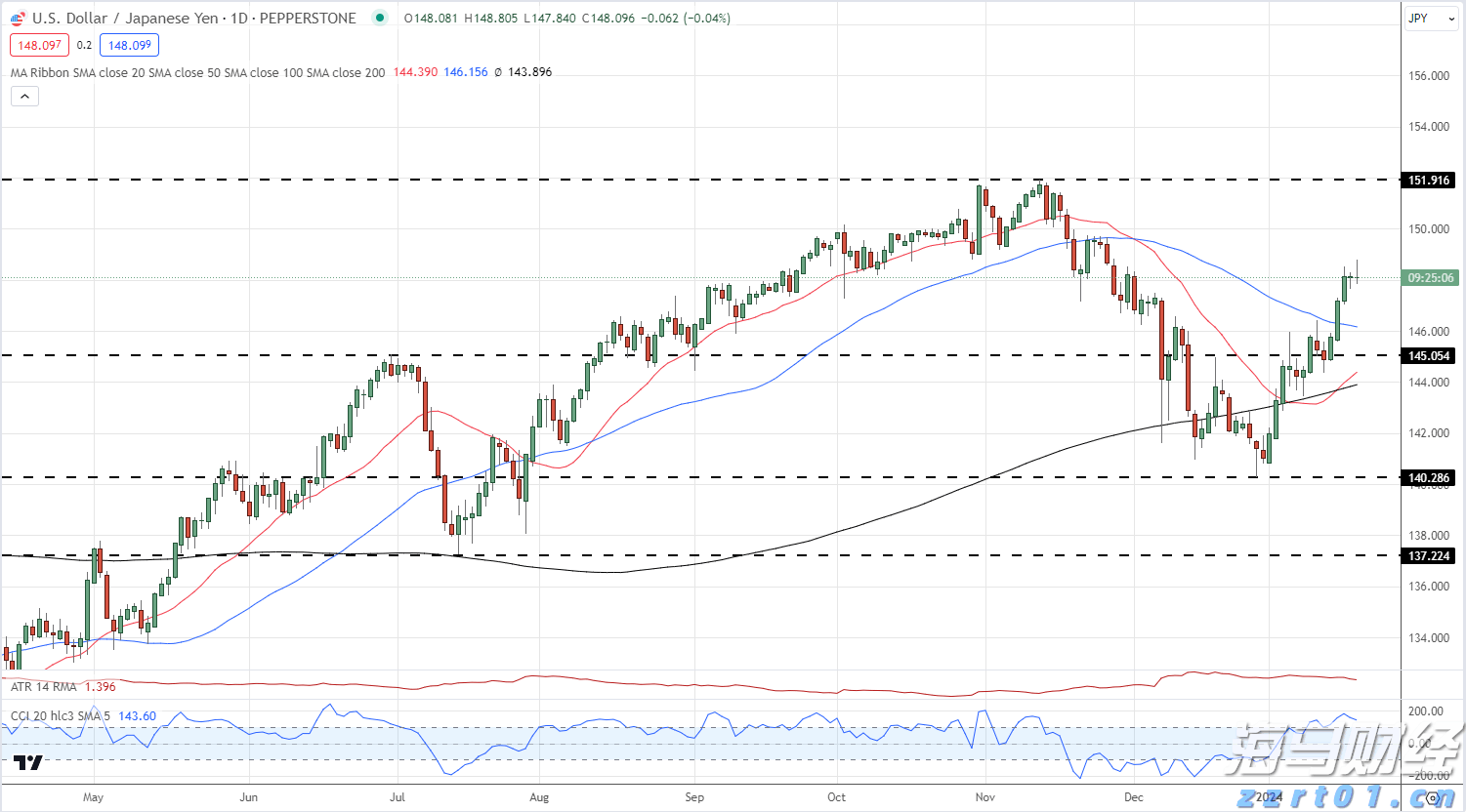 杰富瑞重估加拿大管道巨头:Enbridge (ENB.US)获升评级至“买入” 彭比纳管道(PBA.US)遭降级