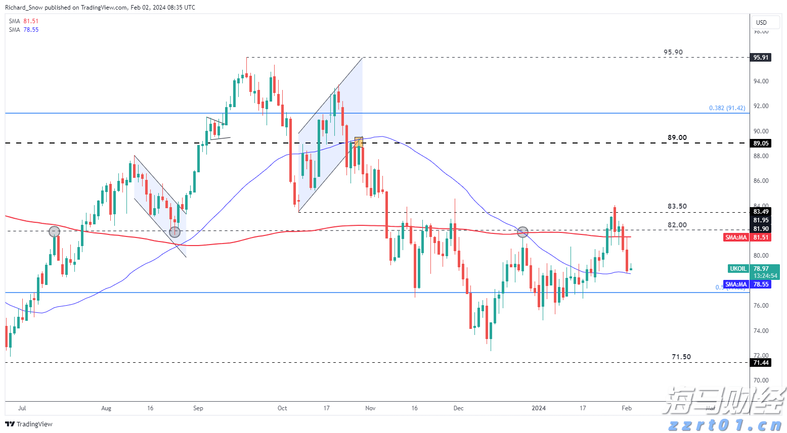 “无事不扰 触线必查”，上海市市场监管局建立A级食品生产企业“触发式”监管新模式