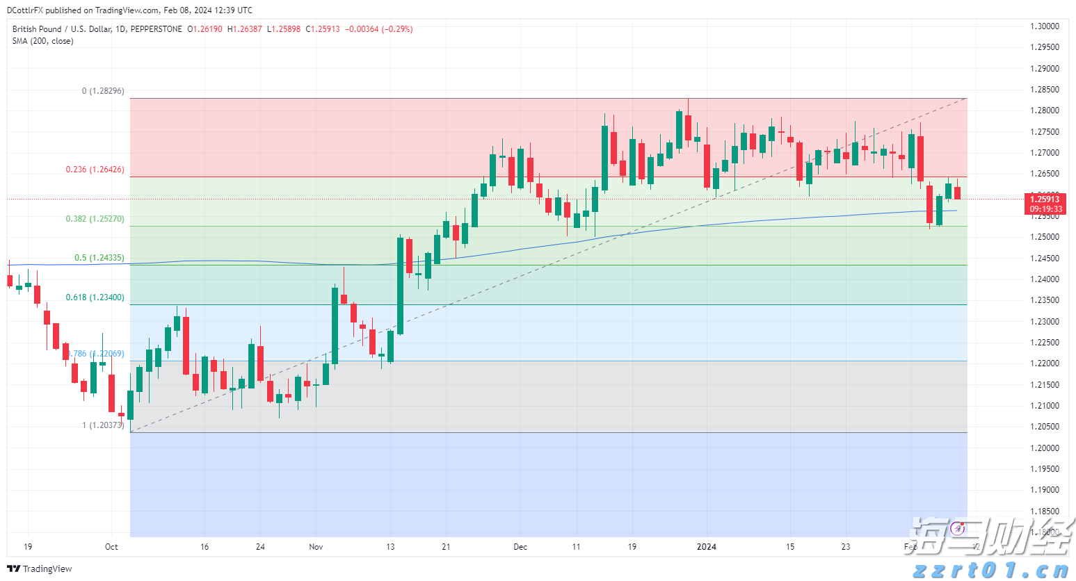 资产管理公司Prusik积极看好香港股市 旗舰基金年内19%回报领先同业