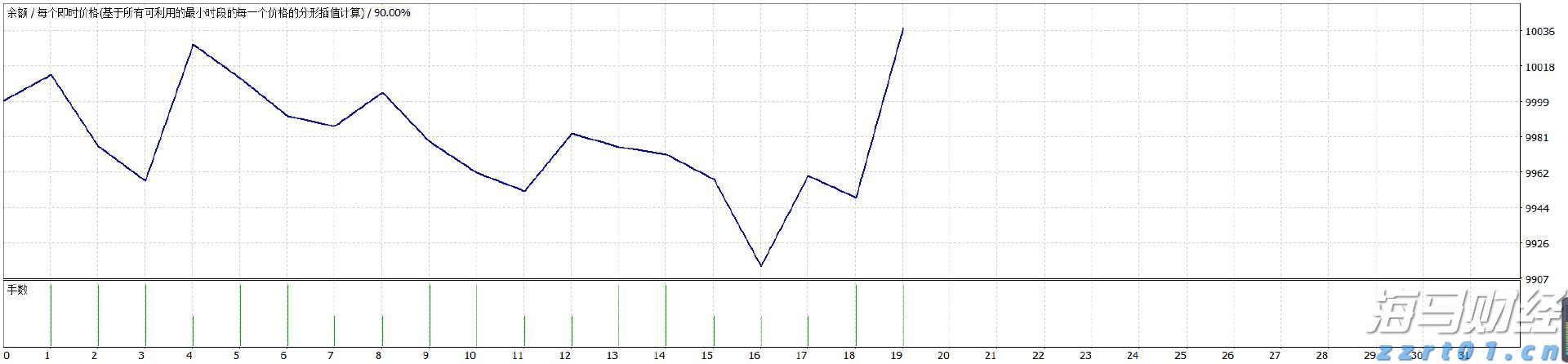山东省市场监管局开展为期3个月的制止餐饮浪费专项行动