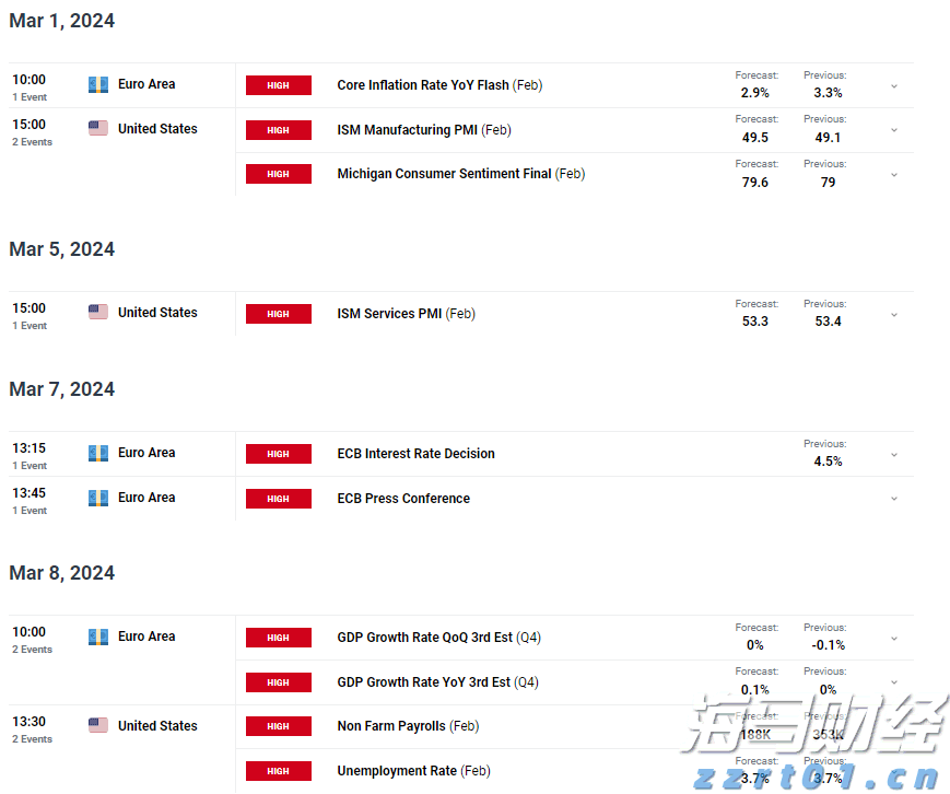 汇丰预计美股盈利增长将在下半年放缓