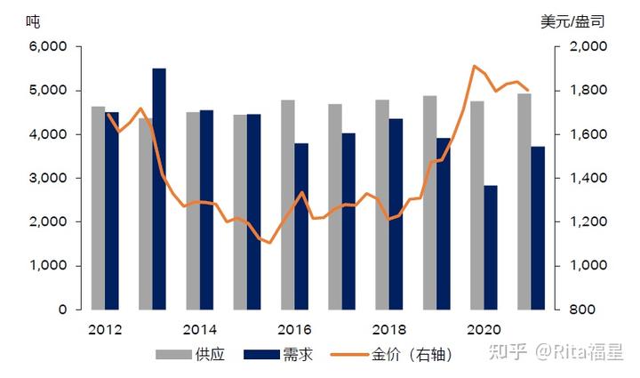 北京市以监管数字化改革助推餐饮企业高质量发展