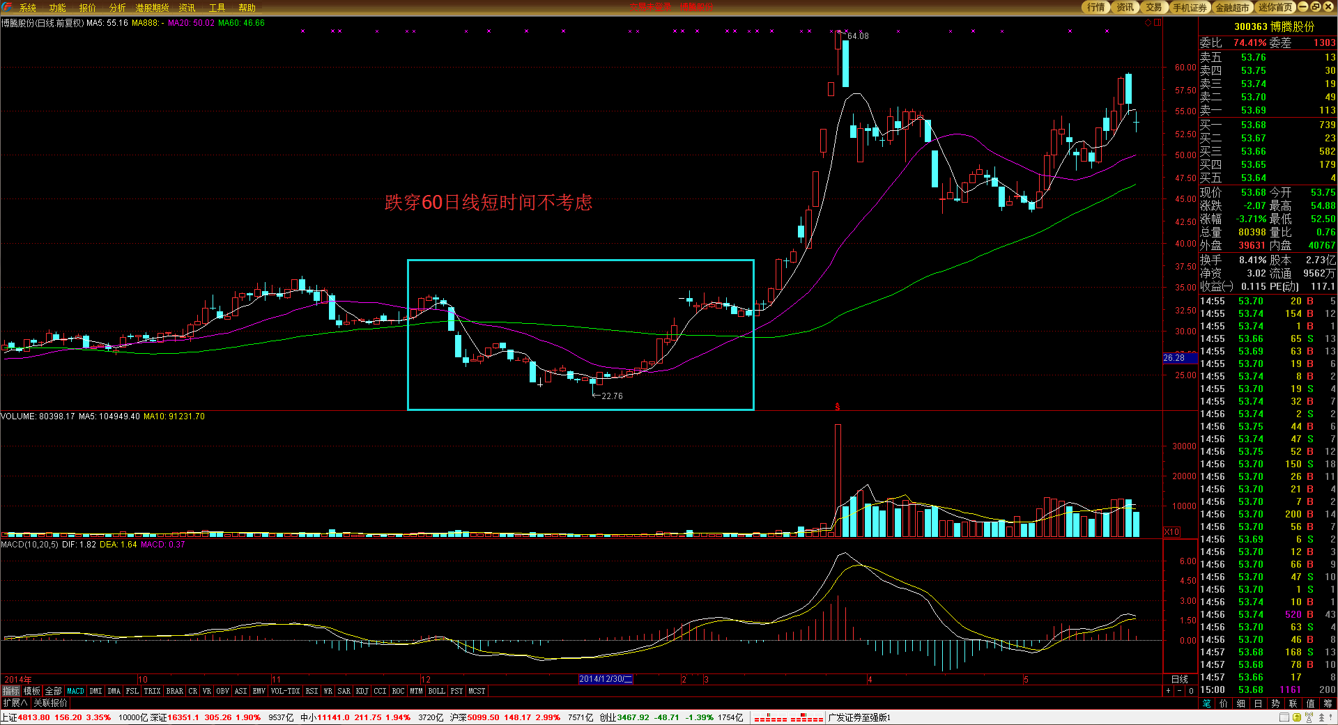 江西省市场监管局进一步规范食用农产品市场销售行为