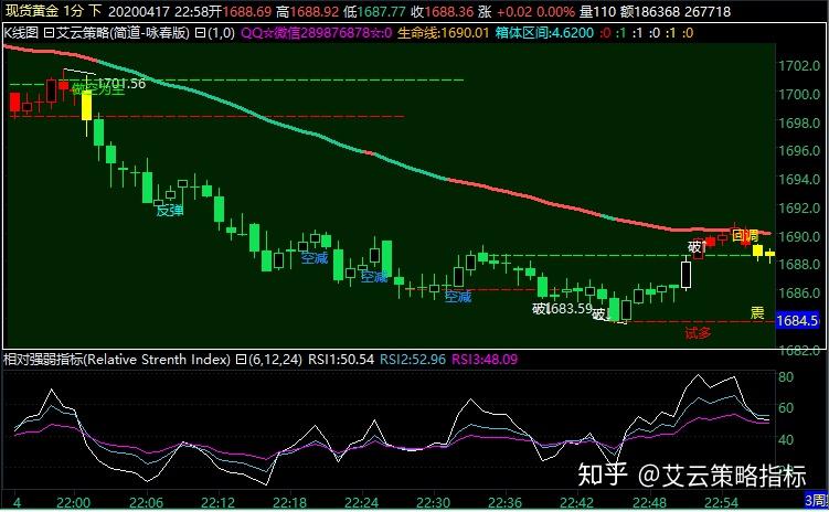 A股午评 | 创业板指半日涨0.92% 医药股再度爆发 半导体赛道强势