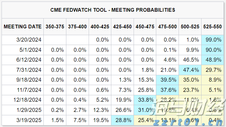 道达尔(TTE.US) Q2利润下降23% 面临油气市场挑战