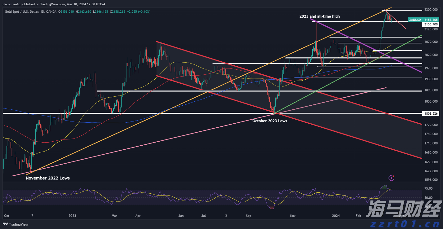 道达尔(TTE.US) Q2利润下降23% 面临油气市场挑战
