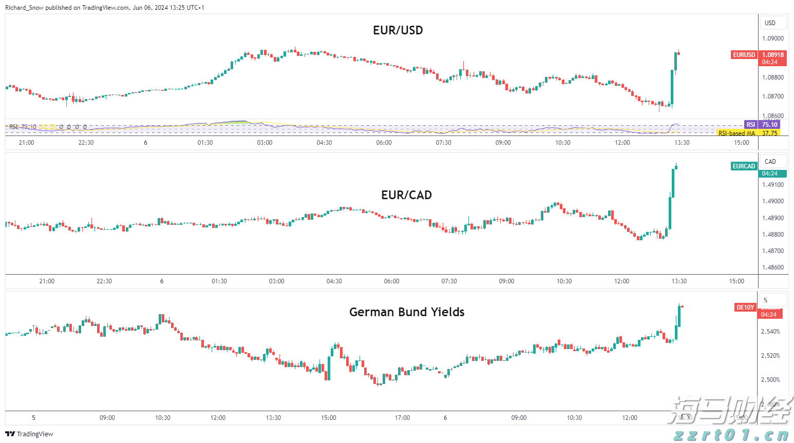 贸易战警报降低！美国关税影响低于预期，华尔街松了一口气